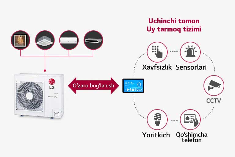 MULTI-V-S_07-2_Interlocks-with-Home-Network-System_Mobile